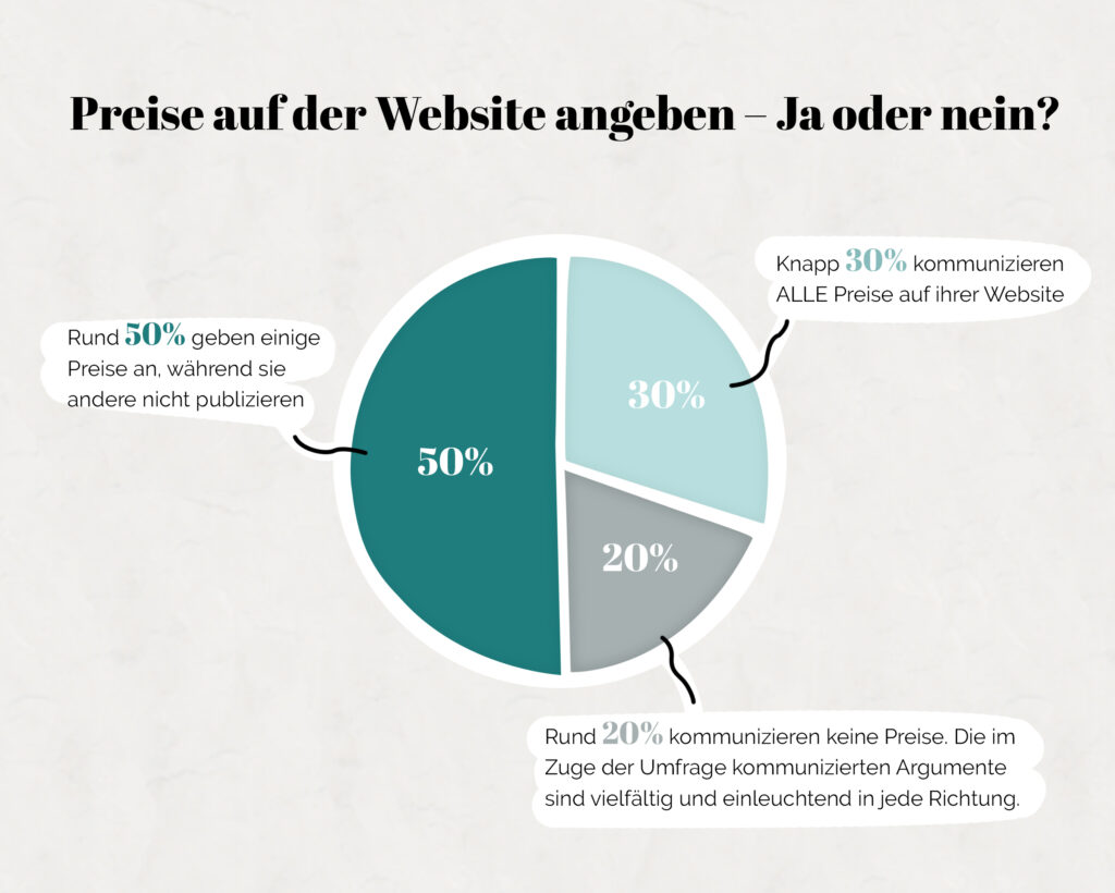 Preise auf Website angeben