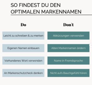 Markennamen finden – Grafik